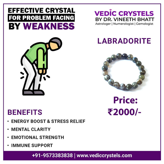 Weakness Problem | Crystal for Remedy